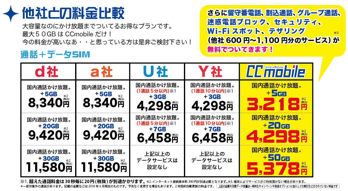 通話SIM他社との比較